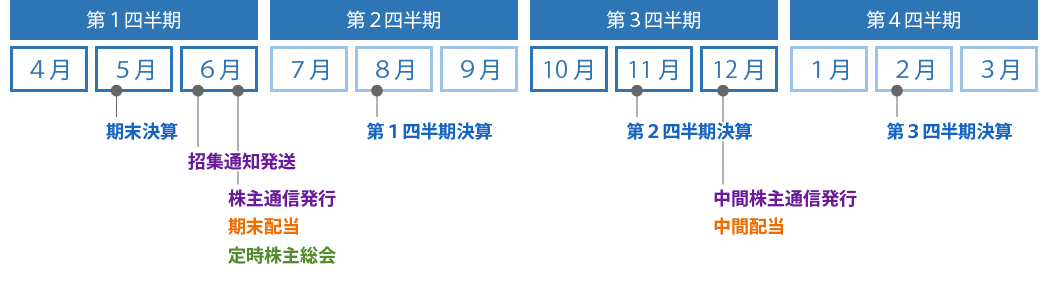 年間予定表