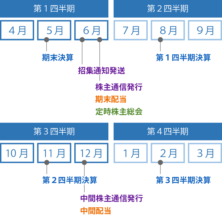 年間予定表