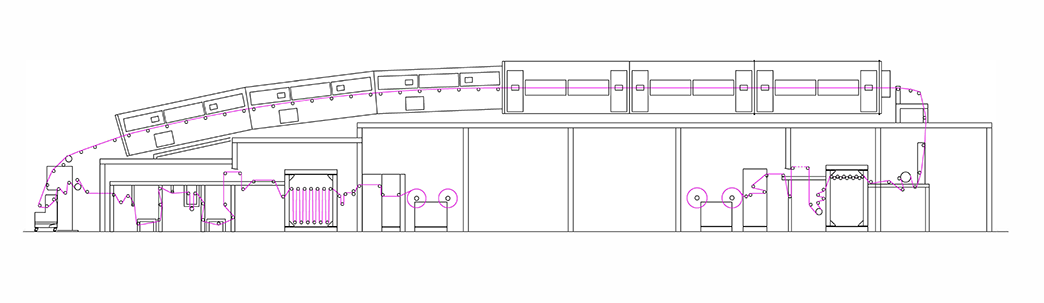 光学機能性フィルム塗工ライン