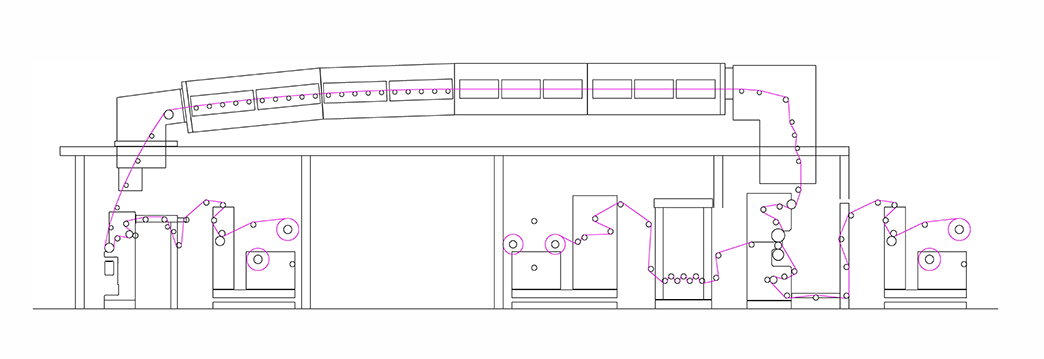 Flexible Board Coating Line