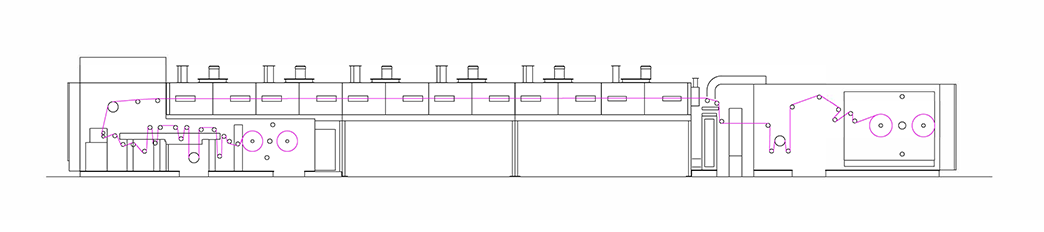 Ceramic Sheet Forming Line (from ultra-thin to thin coating)