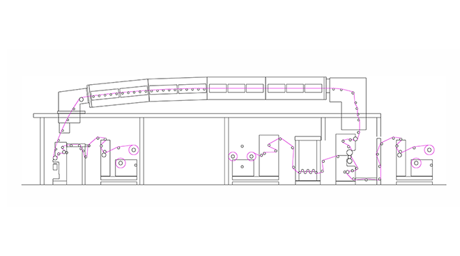 Flexible Board Coating Line