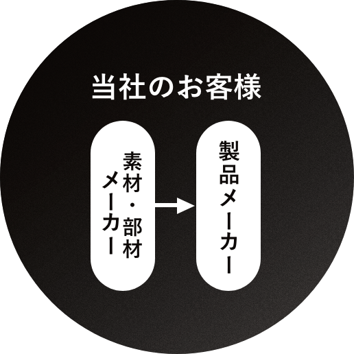 目には見えないところで活躍している［ヒラノテクシードの立ち位置］